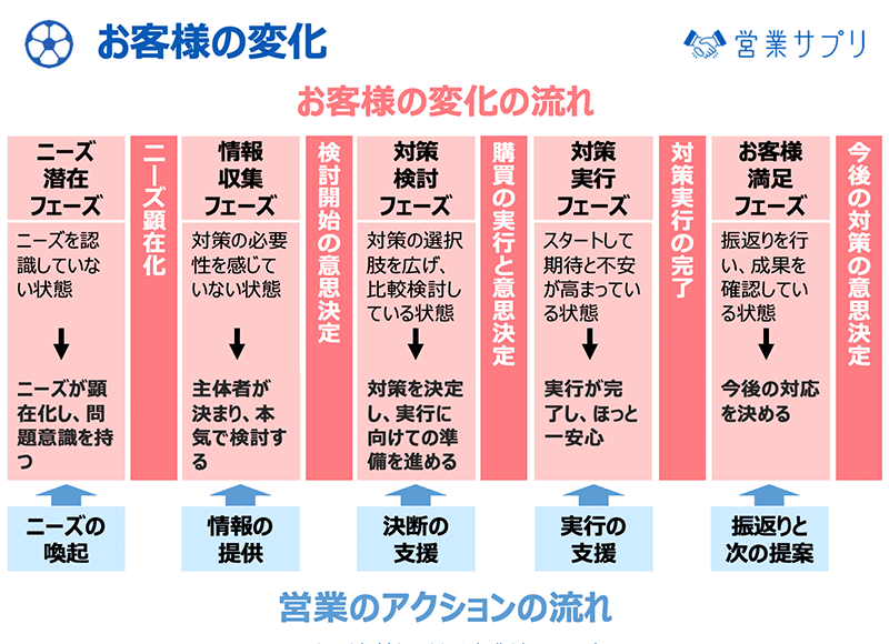 サービス資料イメージ